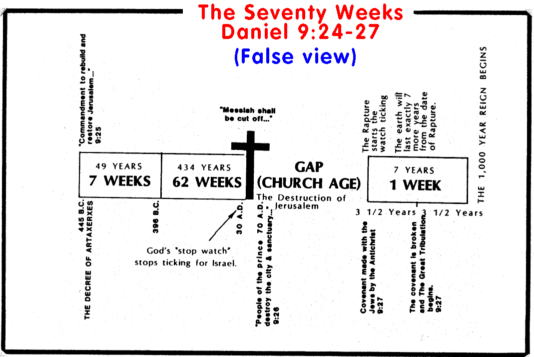 Daniel 9 Prophecy False version